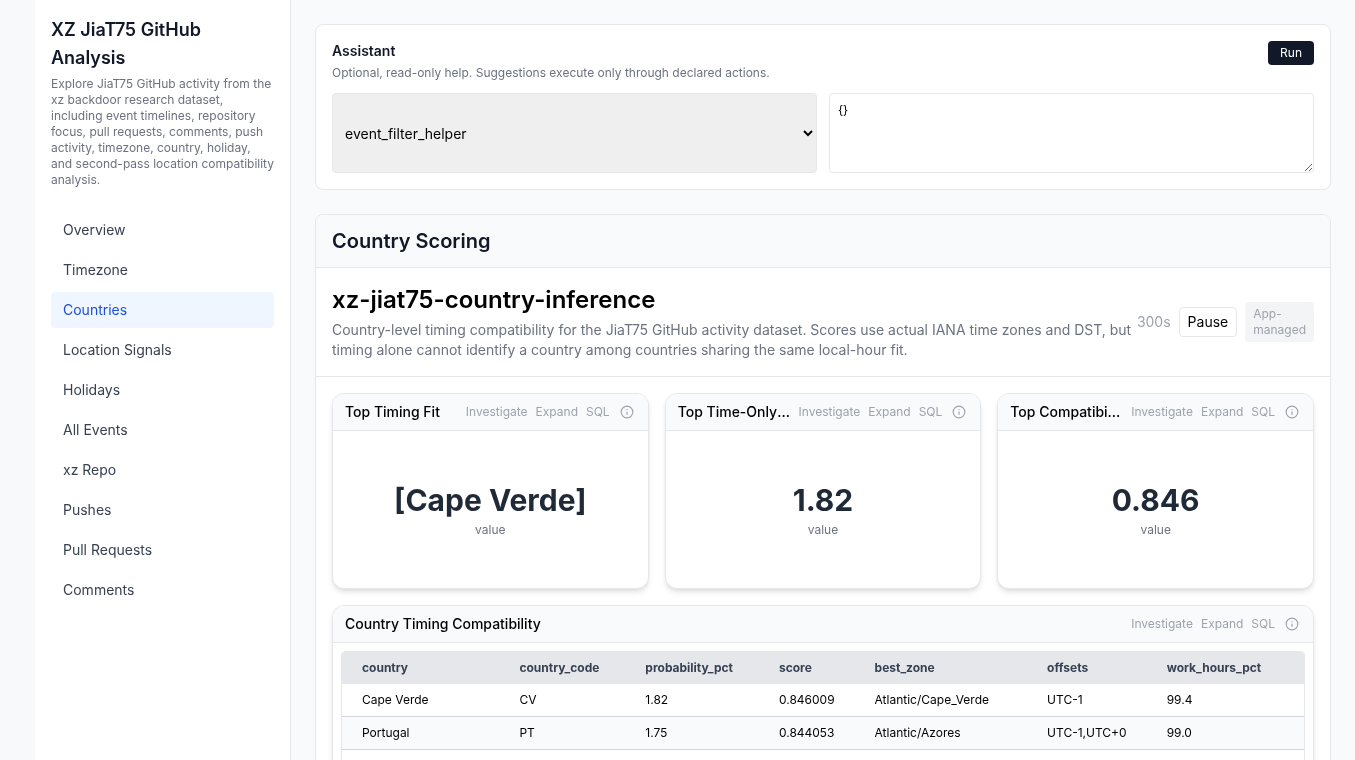 Country scoring dashboard showing top timing-fit countries