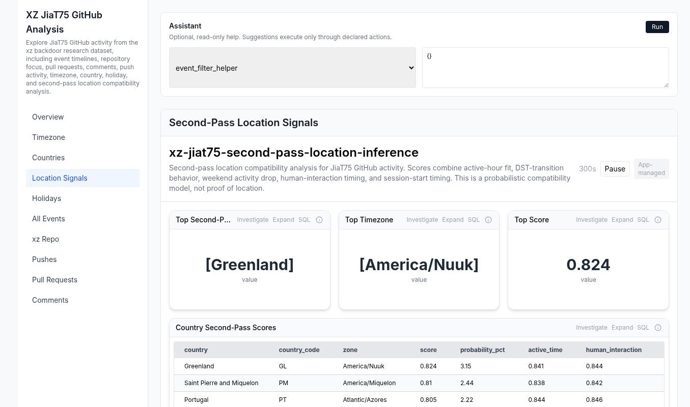 Second-pass location signals dashboard showing top country and timezone fit