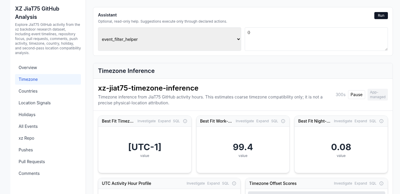 Timezone inference dashboard showing best fit offset UTC-1 and work-hour fit