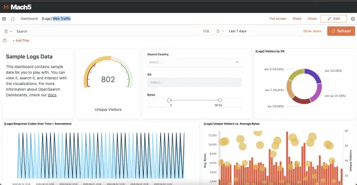 Dashboards
