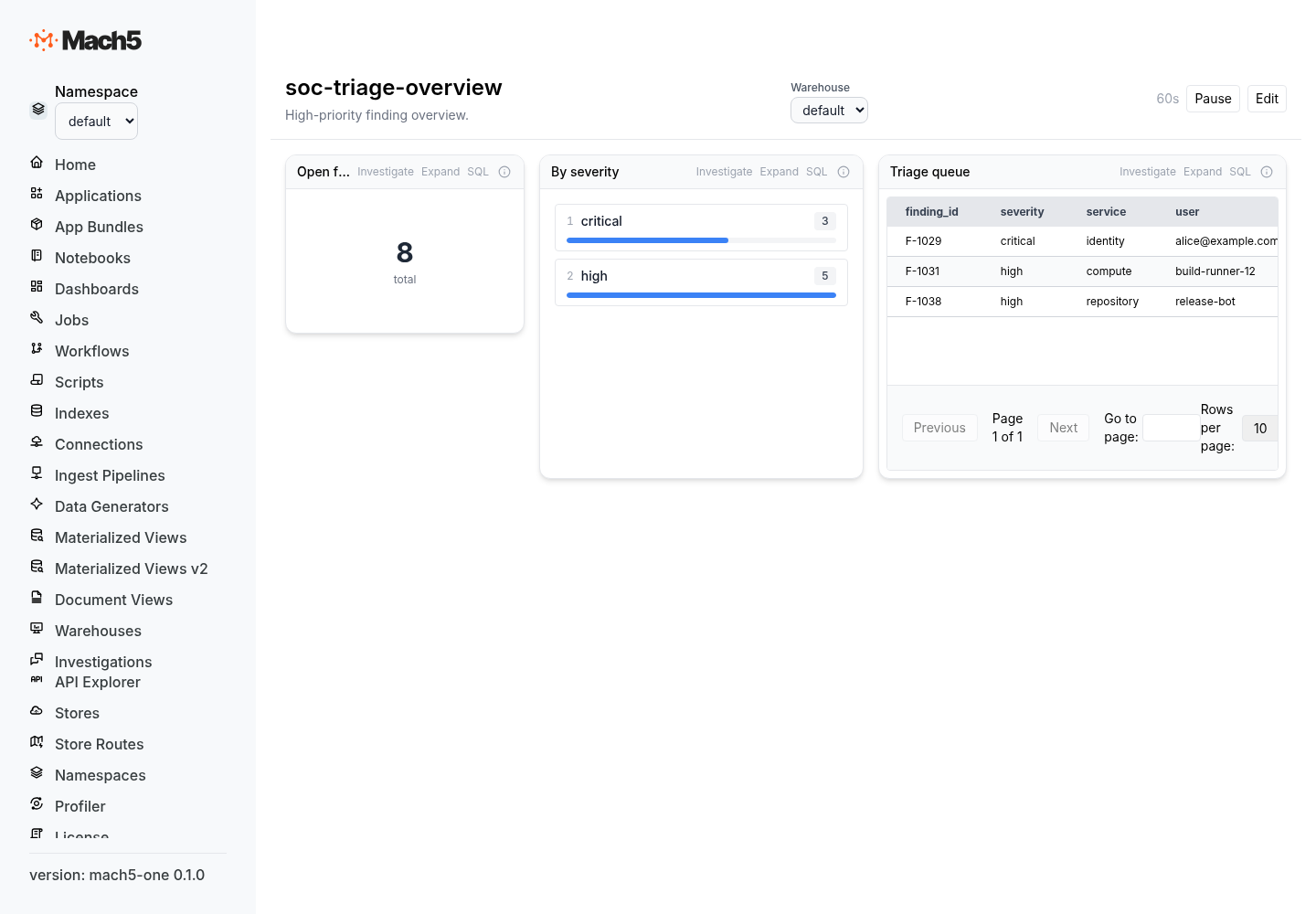 SOC triage overview dashboard screenshot