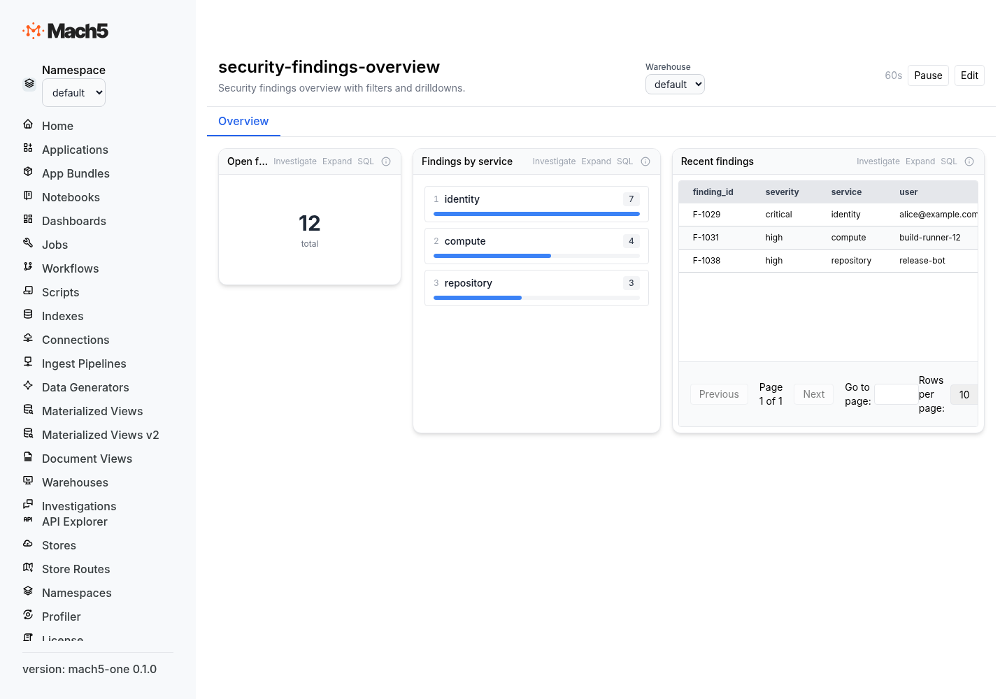 Query-backed dashboard created from notebook-style analysis