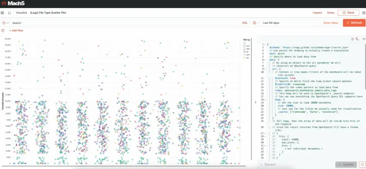 Visualizations