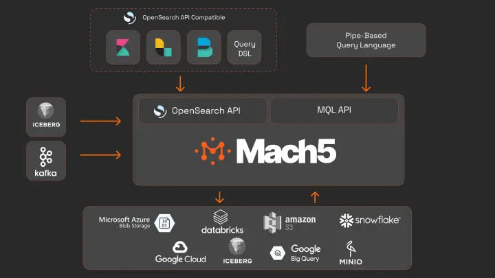 Docs image