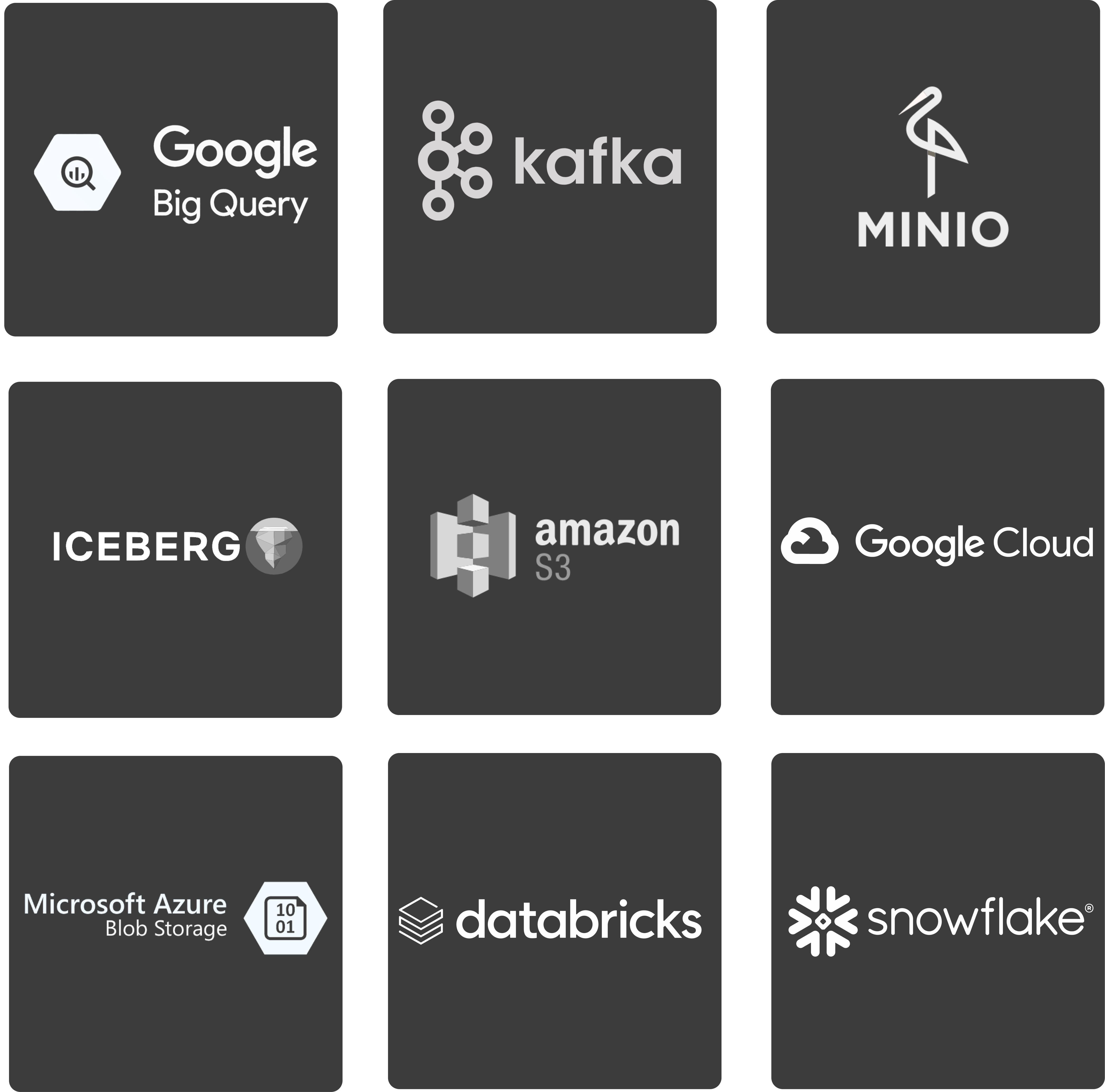 Amazon S3