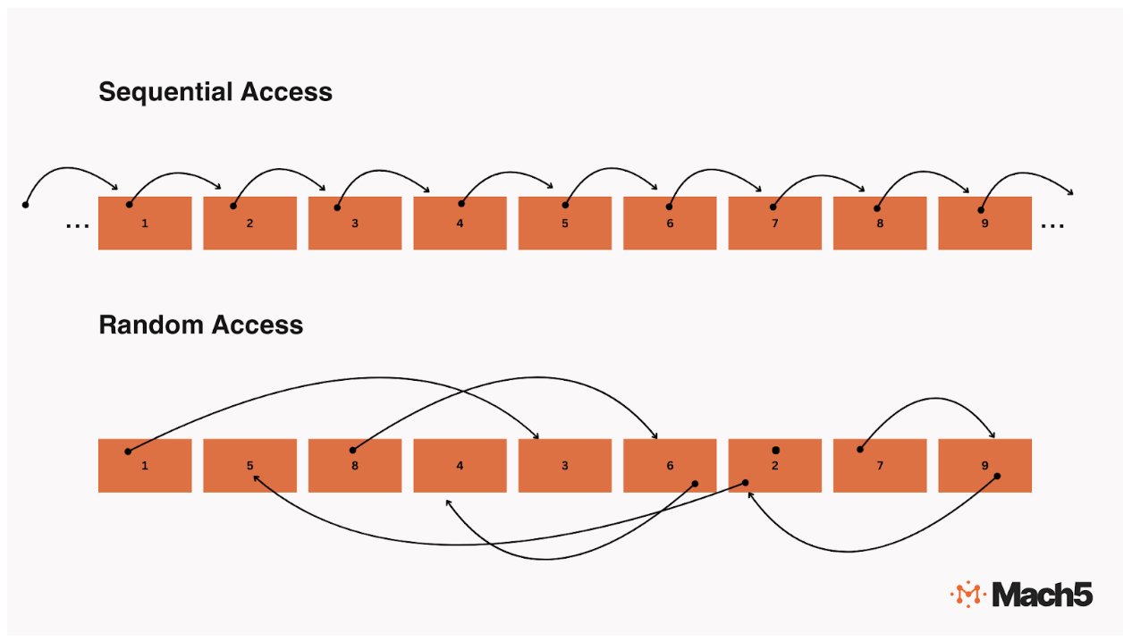 Random Access vs. Bulk Reads