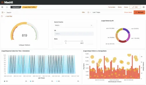 Analytics interface
