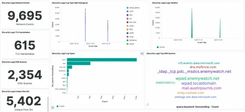 Analytics interface